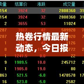 热卷行情最新动态，今日报价、市场走势及影响因素深度解析