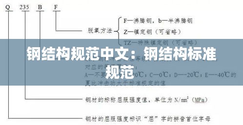钢结构规范中文：钢结构标准规范 
