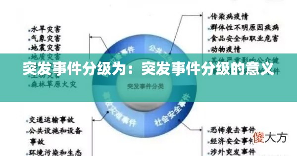 突发事件分级为：突发事件分级的意义 