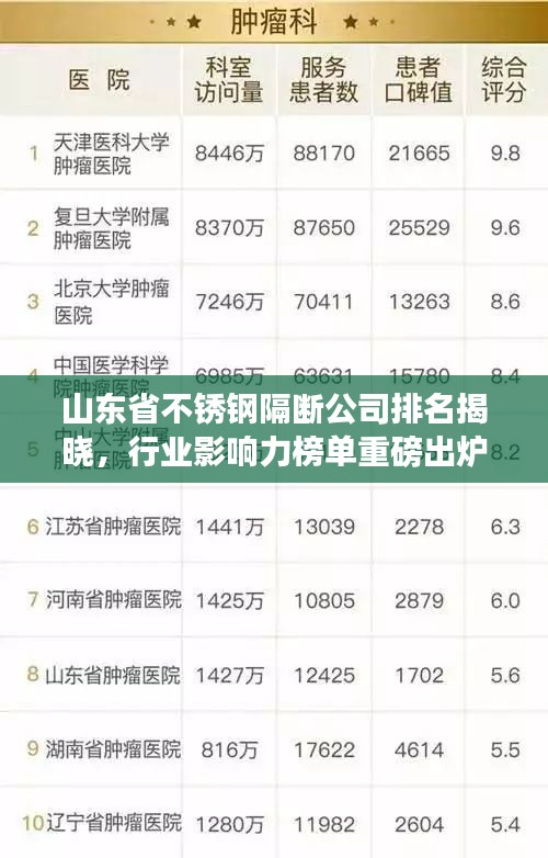 山东省不锈钢隔断公司排名揭晓，行业影响力榜单重磅出炉！