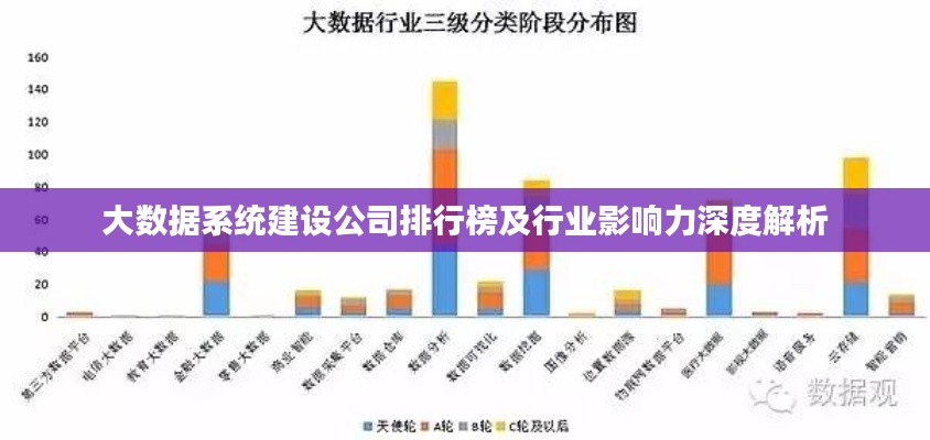 大数据系统建设公司排行榜及行业影响力深度解析