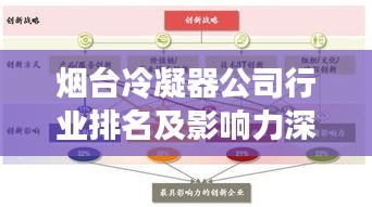烟台冷凝器公司行业排名及影响力深度解析