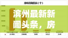 滨州最新新闻头条，房价走势深度解析