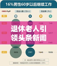 退休老人引领头条新闻视频热潮，影响与趋势分析