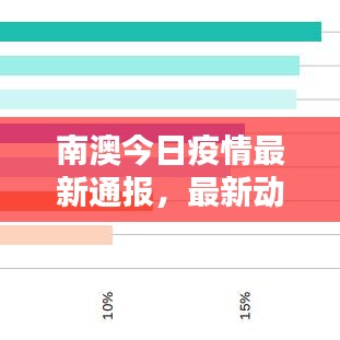 南澳今日疫情最新通报，最新动态与防控措施全解析