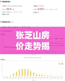 张芝山房价走势揭秘，最新动态、图表图片及价格概览