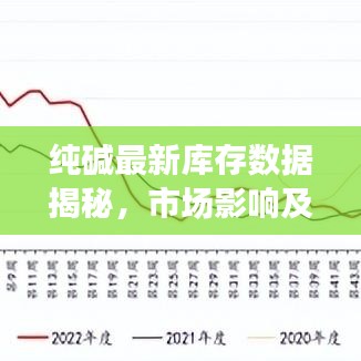 纯碱最新库存数据揭秘，市场影响及走势分析