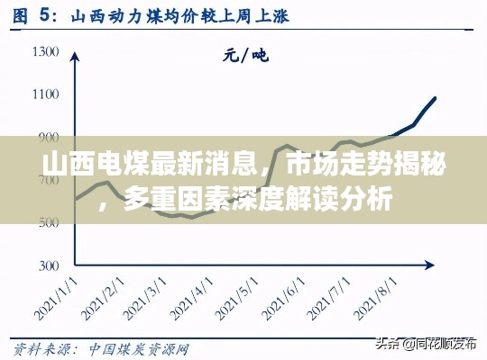 山西电煤最新消息，市场走势揭秘，多重因素深度解读分析