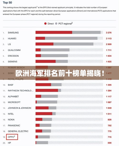 欧洲海军排名前十榜单揭晓！