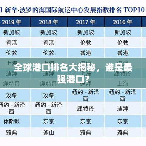 全球港口排名大揭秘，谁是最强港口？
