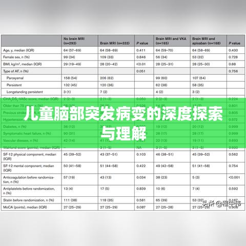 儿童脑部突发病变的深度探索与理解