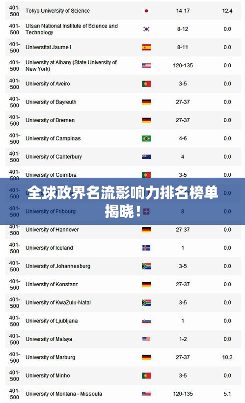 全球政界名流影响力排名榜单揭晓！