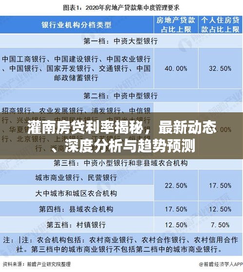灌南房贷利率揭秘，最新动态、深度分析与趋势预测