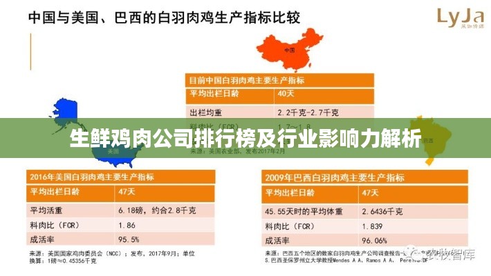 生鲜鸡肉公司排行榜及行业影响力解析