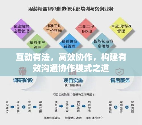 互动有法，高效协作，构建有效沟通协作模式之道