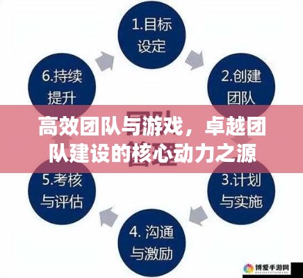 高效团队与游戏，卓越团队建设的核心动力之源