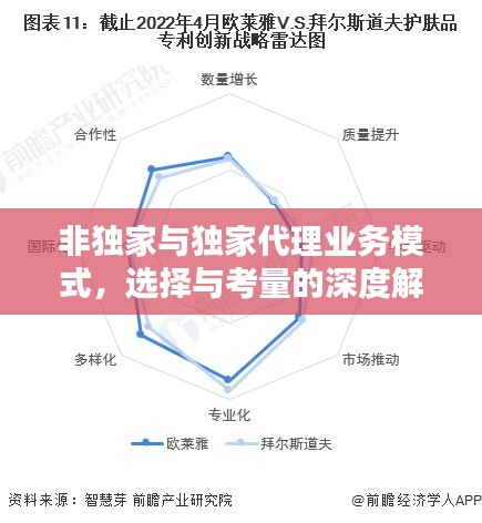 非独家与独家代理业务模式，选择与考量的深度解析
