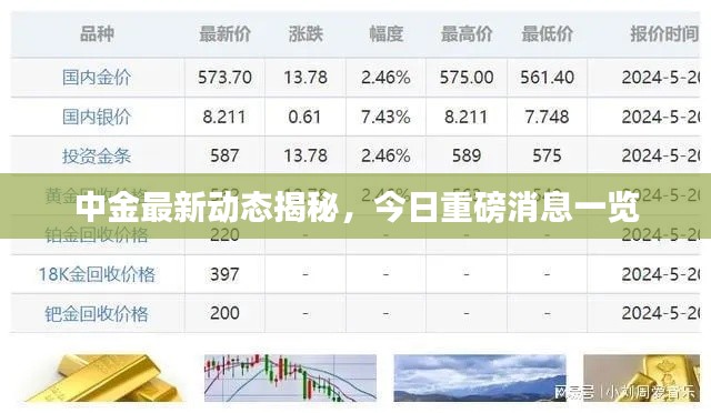 中金最新动态揭秘，今日重磅消息一览