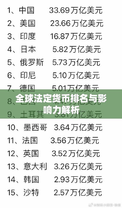 全球法定货币排名与影响力解析
