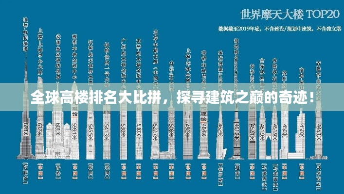 全球高楼排名大比拼，探寻建筑之巅的奇迹！