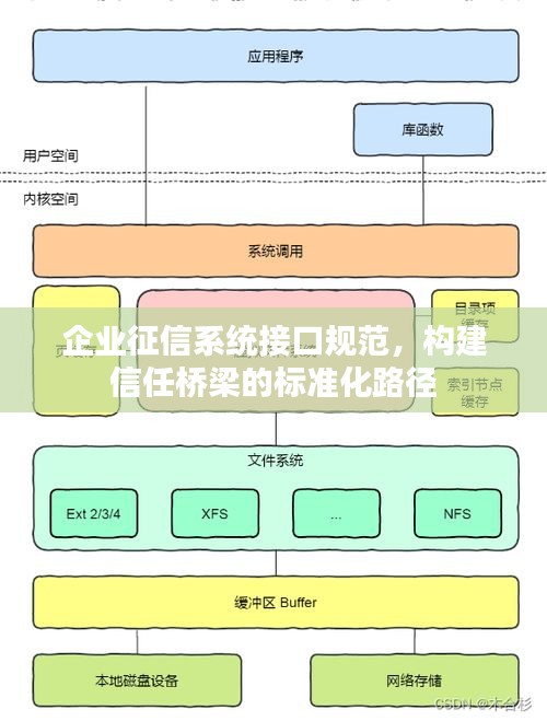 企业征信系统接口规范，构建信任桥梁的标准化路径