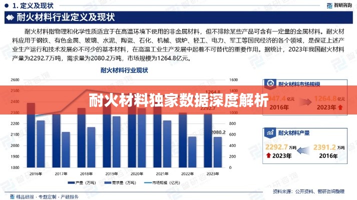 耐火材料独家数据深度解析