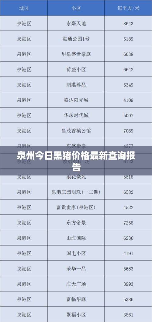 泉州今日黑猪价格最新查询报告