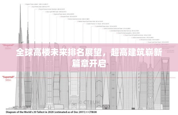全球高楼未来排名展望，超高建筑崭新篇章开启