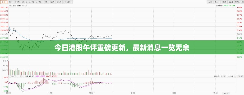 今日港股午评重磅更新，最新消息一览无余