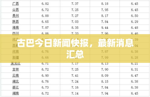 古巴今日新闻快报，最新消息汇总