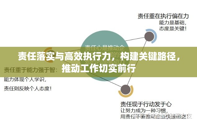 责任落实与高效执行力，构建关键路径，推动工作切实前行