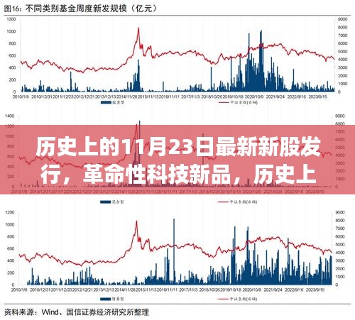 历史上的11月23日新股发行，革命性科技新品引领未来之旅
