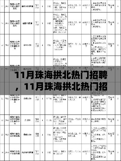 11月珠海拱北热门招聘与行业趋势及求职指南全解析