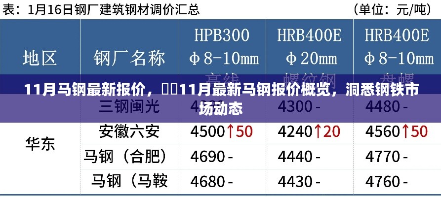 洞悉钢铁市场动向，11月马钢最新报价概览