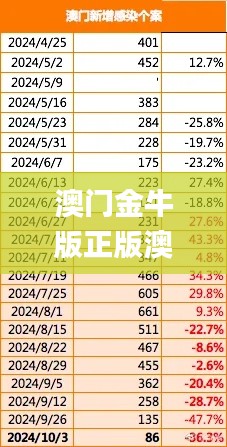 澳门金牛版正版澳门金牛版84,数据驱动决策_便携版DWJ9.19