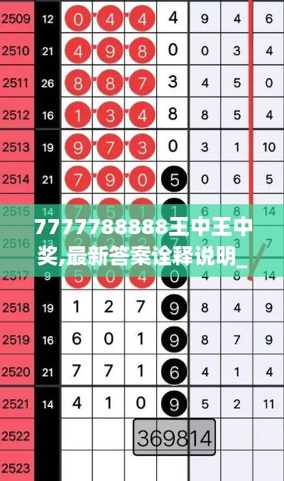 7777788888王中王中奖,最新答案诠释说明_同步版ZKS9.41