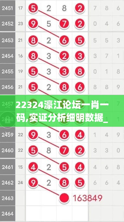 22324濠江论坛一肖一码,实证分析细明数据_便签版HCB9.22