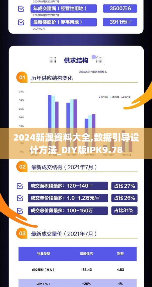 2024新澳资料大全,数据引导设计方法_DIY版IPK9.78