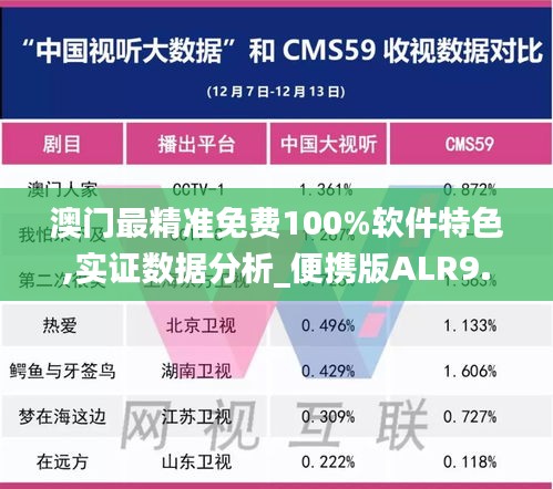 澳门最精准免费100%软件特色,实证数据分析_便携版ALR9.13