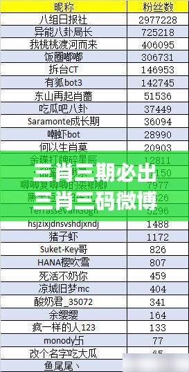 三肖三期必出三肖三码微博,综合计划评估_透明版VXD9.20