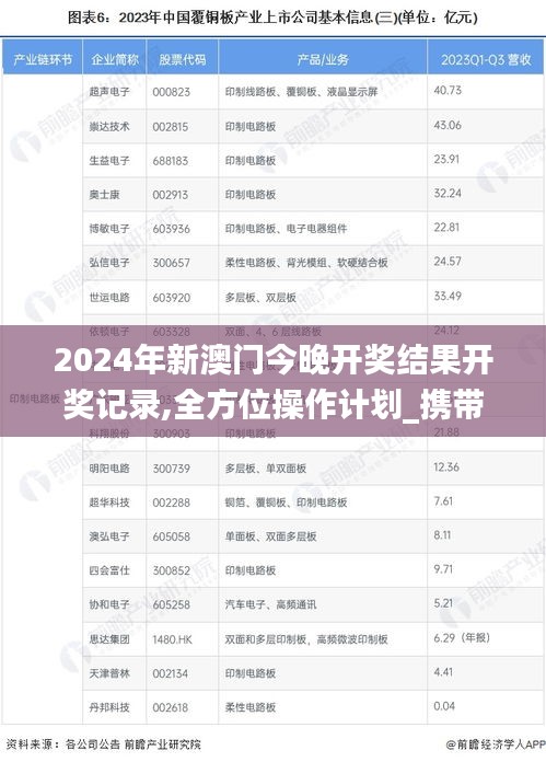 2024年新澳门今晚开奖结果开奖记录,全方位操作计划_携带版BRT9.80