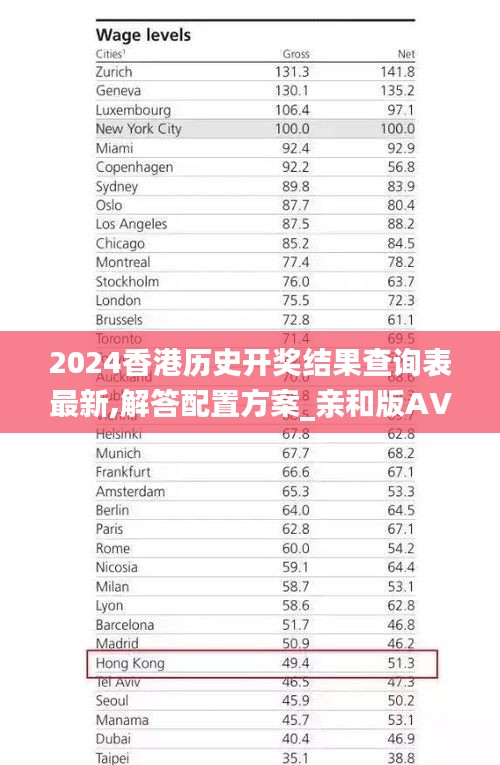 2024香港历史开奖结果查询表最新,解答配置方案_亲和版AVZ9.78