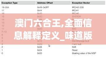 澳门六合王,全面信息解释定义_味道版OGU7.37