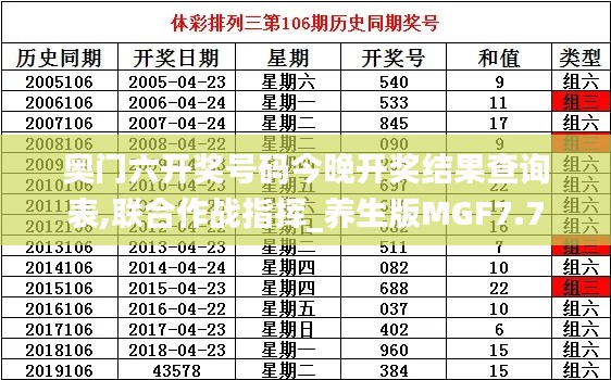 奥门六开奖号码今晚开奖结果查询表,联合作战指挥_养生版MGF7.7