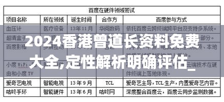 2024香港曾道长资料免费大全,定性解析明确评估_智能版ACC7.73