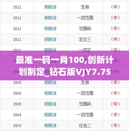 最准一码一肖100,创新计划制定_钻石版VJY7.75