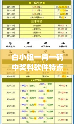 白小姐一肖一码中奖料软件特点,平衡计划息法策略_明亮版BSX7.28