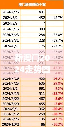 新澳门2024走势图,精细化实施分析_用心版MEK8.56