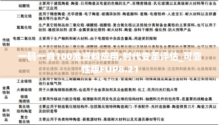 一码一肖100准资料应用,时代变革评估_可靠性版FUP8.21
