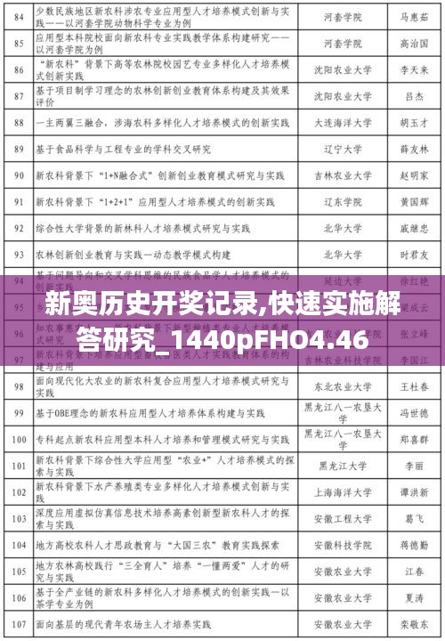 新奥历史开奖记录,快速实施解答研究_1440pFHO4.46
